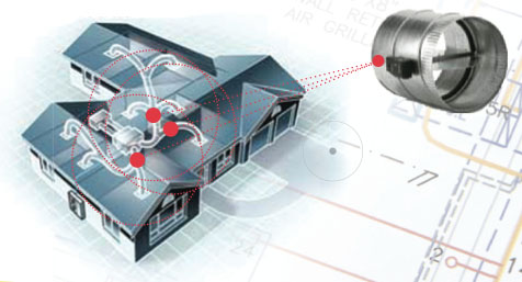 An HVAC zoning control system.